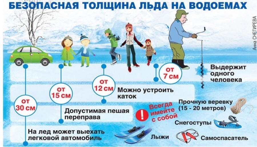 Памятки по безопасности на тонком льду
