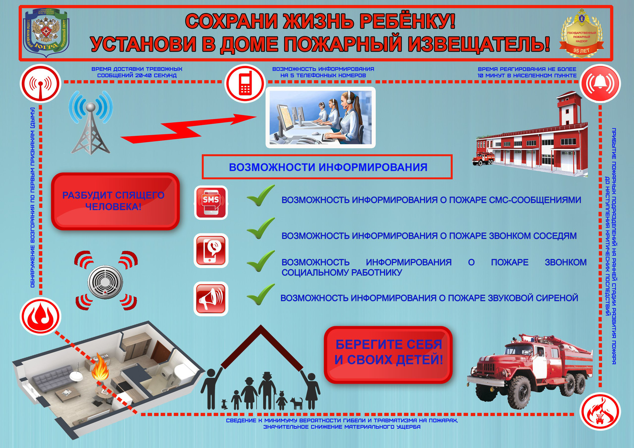 памятка по пожарному извещателю